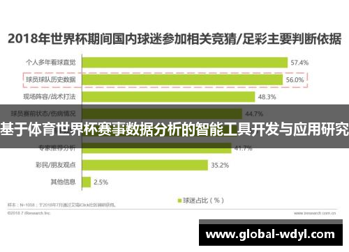 基于体育世界杯赛事数据分析的智能工具开发与应用研究