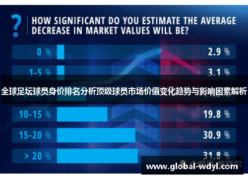 全球足坛球员身价排名分析顶级球员市场价值变化趋势与影响因素解析