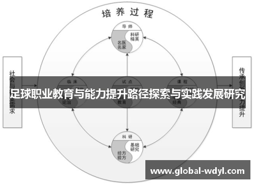 足球职业教育与能力提升路径探索与实践发展研究