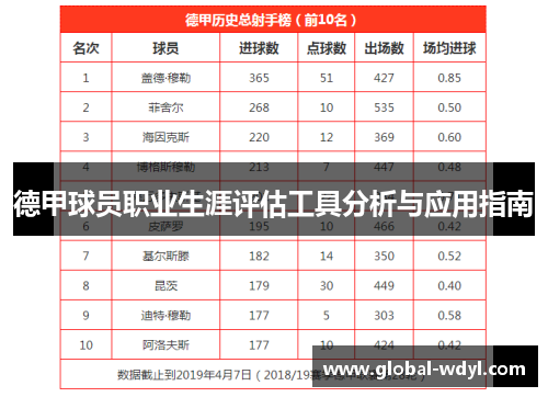 德甲球员职业生涯评估工具分析与应用指南