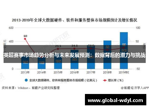 英超赛事市场趋势分析与未来发展预测：数据背后的潜力与挑战