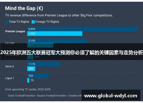2025年欧洲五大联赛冠军大预测你必须了解的关键因素与走势分析