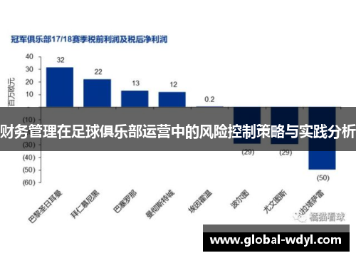 财务管理在足球俱乐部运营中的风险控制策略与实践分析