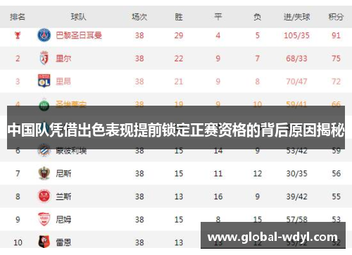 中国队凭借出色表现提前锁定正赛资格的背后原因揭秘