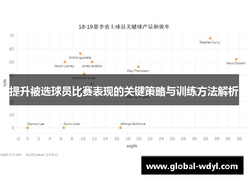 提升被选球员比赛表现的关键策略与训练方法解析