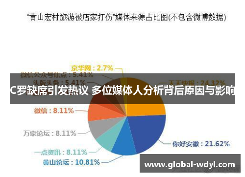 C罗缺席引发热议 多位媒体人分析背后原因与影响