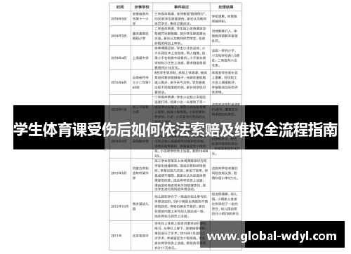 学生体育课受伤后如何依法索赔及维权全流程指南
