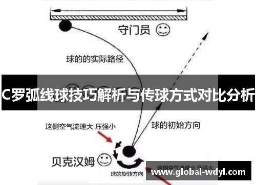 C罗弧线球技巧解析与传球方式对比分析