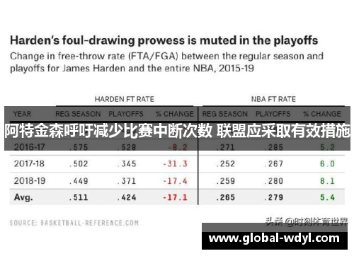 阿特金森呼吁减少比赛中断次数 联盟应采取有效措施 阿特金森呼吁减少比赛中断次数 联盟应采取有效措施
