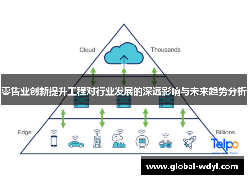 零售业创新提升工程对行业发展的深远影响与未来趋势分析