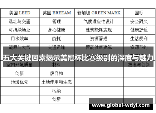 五大关键因素揭示美冠杯比赛级别的深度与魅力