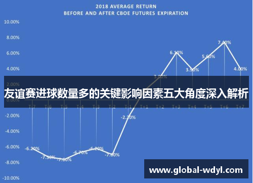 友谊赛进球数量多的关键影响因素五大角度深入解析