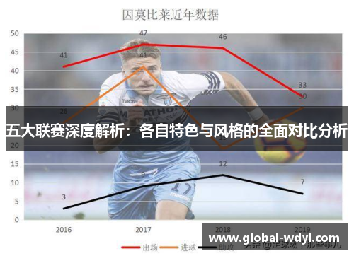 五大联赛深度解析：各自特色与风格的全面对比分析