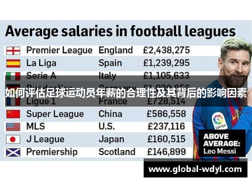 如何评估足球运动员年薪的合理性及其背后的影响因素 如何评估足球运动员年薪的合理性及其背后的影响因素