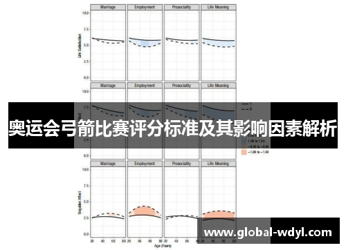 奥运会弓箭比赛评分标准及其影响因素解析