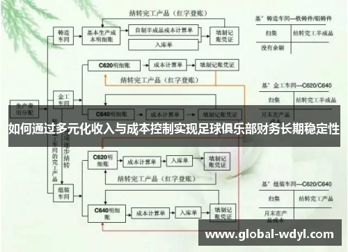 如何通过多元化收入与成本控制实现足球俱乐部财务长期稳定性 如何通过多元化收入与成本控制实现足球俱乐部财务长期稳定性