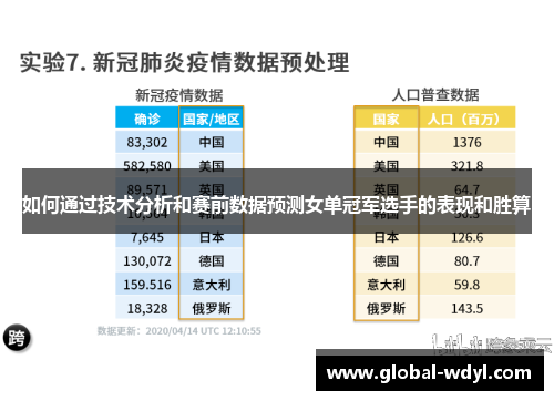 如何通过技术分析和赛前数据预测女单冠军选手的表现和胜算 如何通过技术分析和赛前数据预测女单冠军选手的表现和胜算