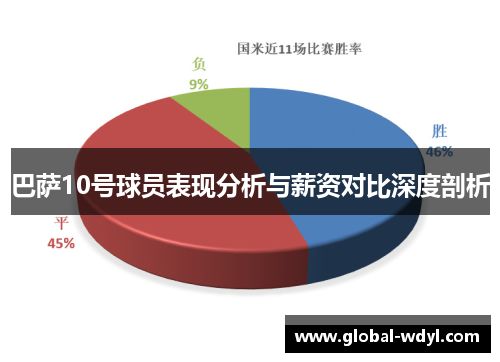 巴萨10号球员表现分析与薪资对比深度剖析 巴萨10号球员表现分析与薪资对比深度剖析