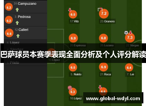 巴萨球员本赛季表现全面分析及个人评分解读 巴萨球员本赛季表现全面分析及个人评分解读