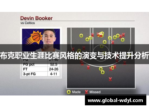 布克职业生涯比赛风格的演变与技术提升分析