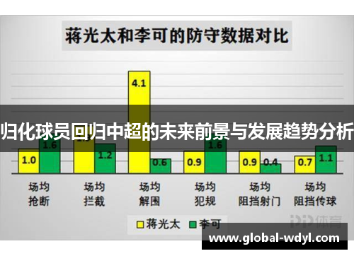 归化球员回归中超的未来前景与发展趋势分析
