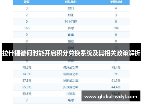 拉什福德何时能开启积分兑换系统及其相关政策解析