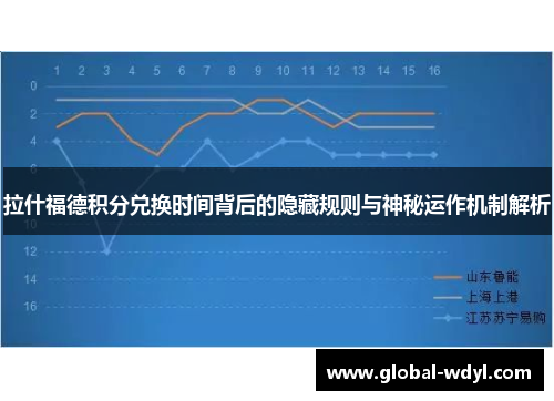 拉什福德积分兑换时间背后的隐藏规则与神秘运作机制解析