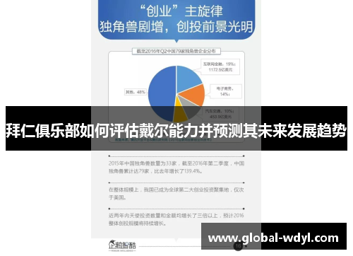 拜仁俱乐部如何评估戴尔能力并预测其未来发展趋势